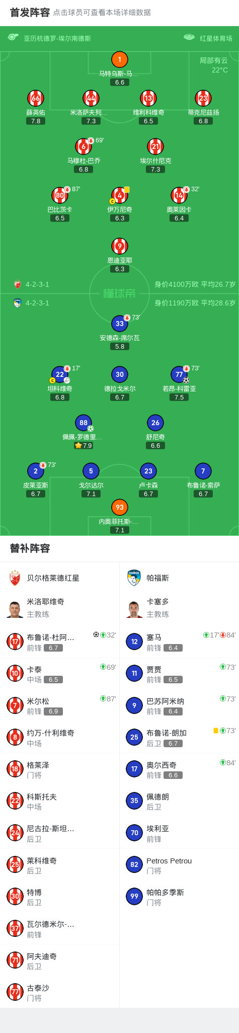 http, ue, 红星迎战帕