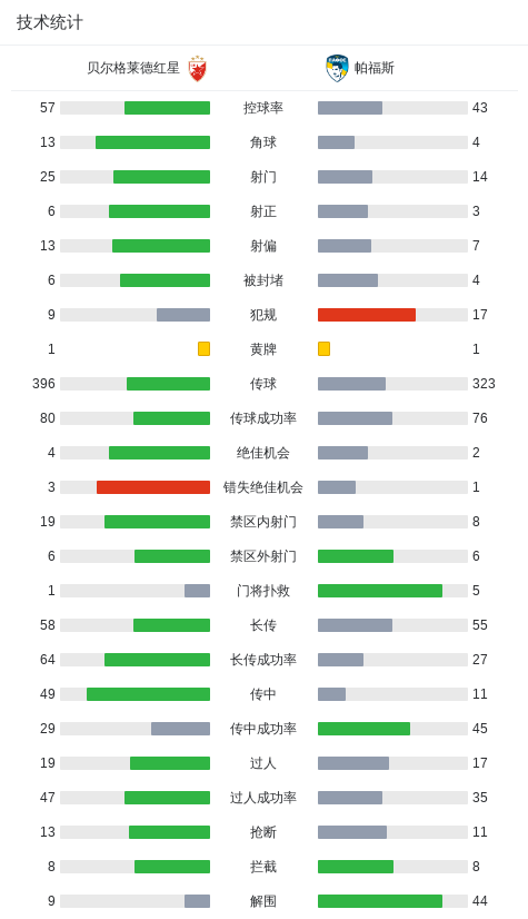 欧洲冠军联, src