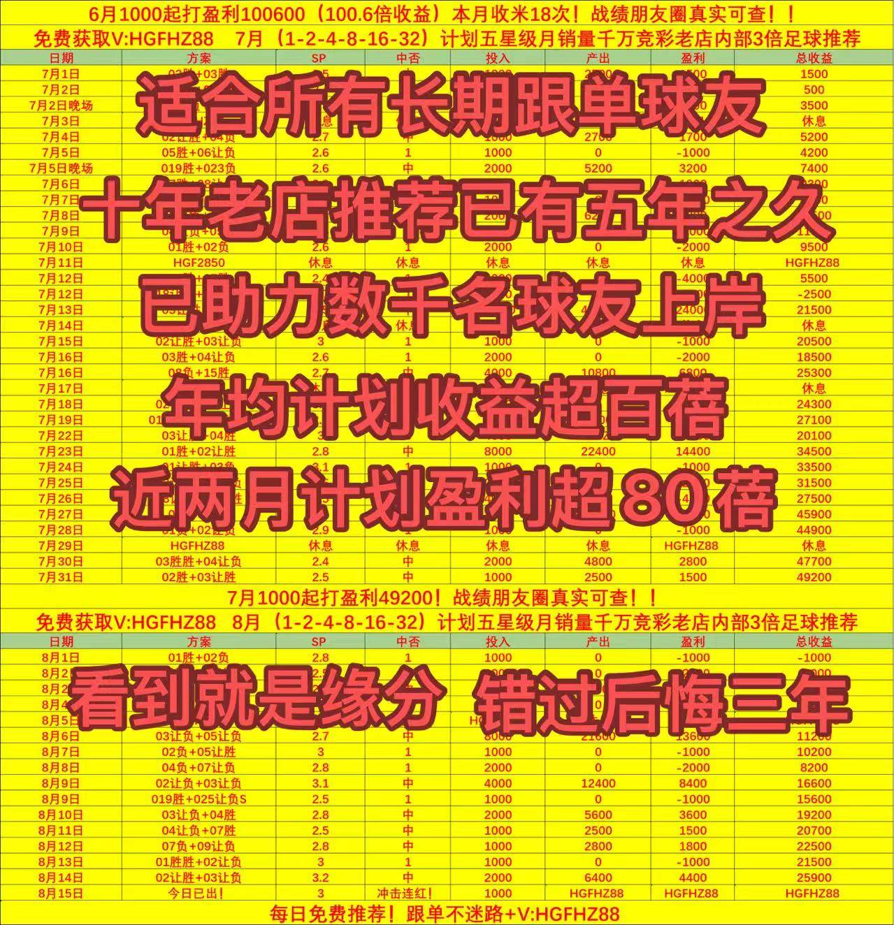 以及诺维奇, 万英镑