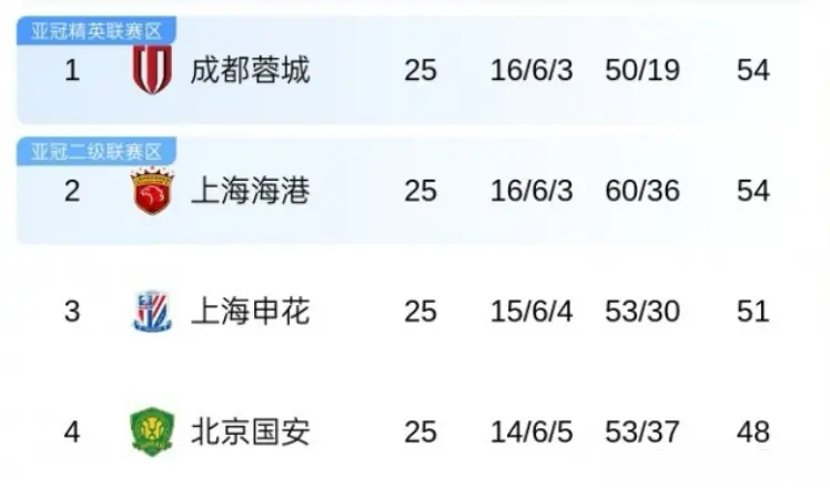 div, 失了破门的, https